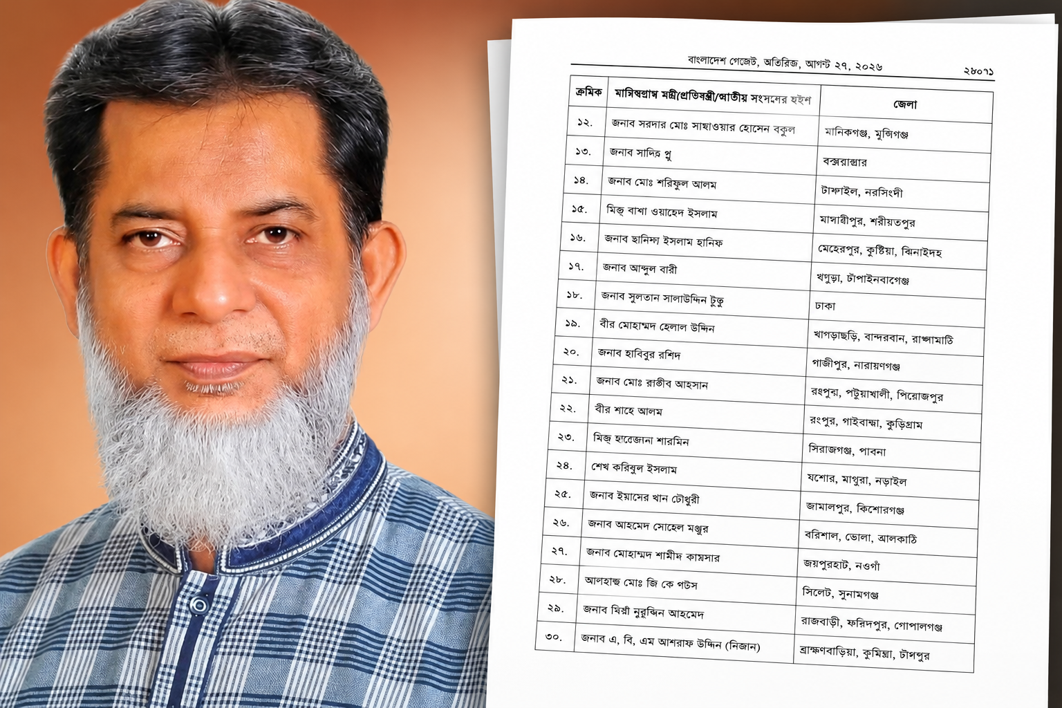 নারায়ণগঞ্জের দায়িত্বে প্রতিমন্ত্রী হাবিবুর রশিদের ছবি